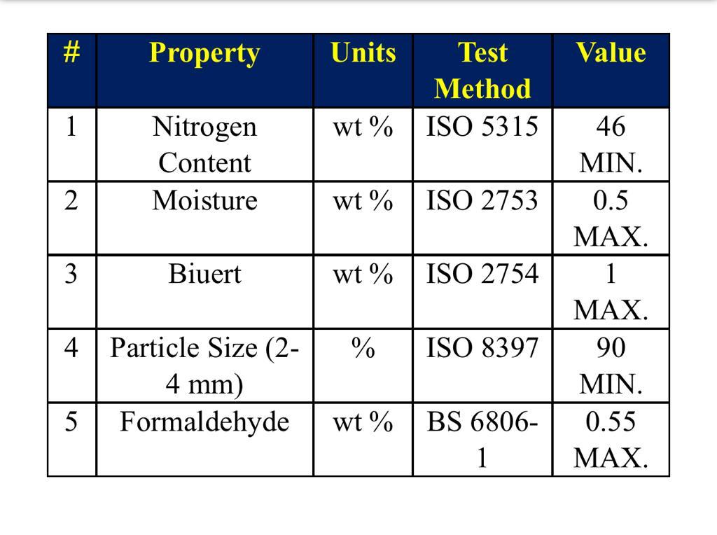 Granular urea analysis