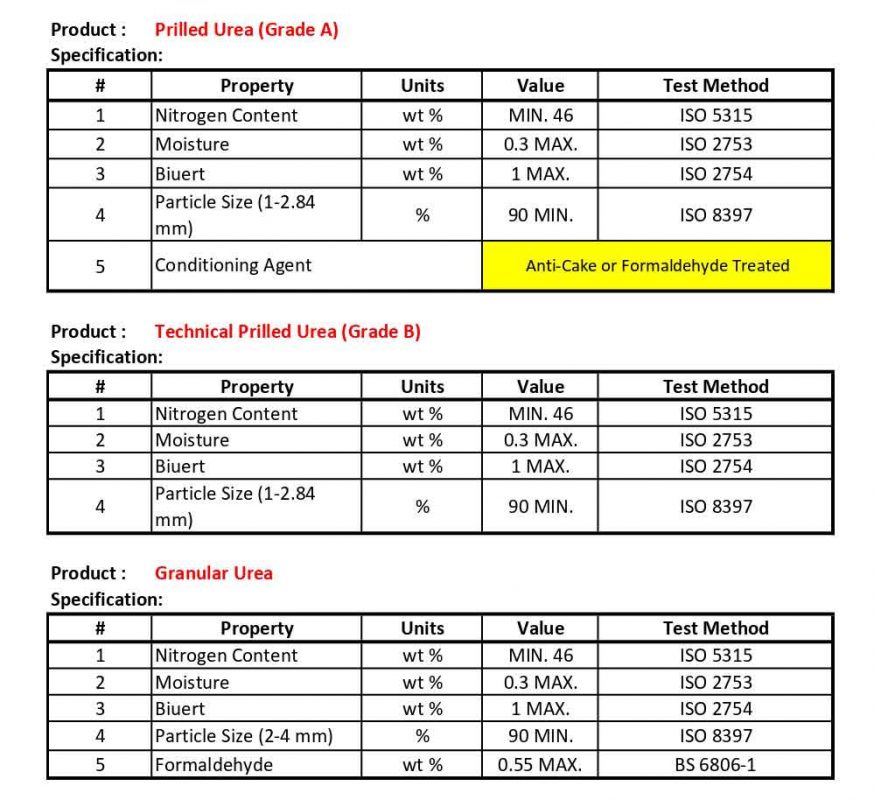 Specification Urea